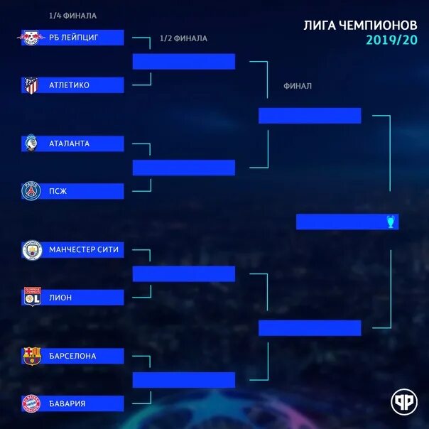 Сетка 1/4 Лиги чемпионов. ЛЧ сетка 1/4. ЛЧ 2024 1/4 сетка. Плей офф Лиги чемпионов 2023 2024.