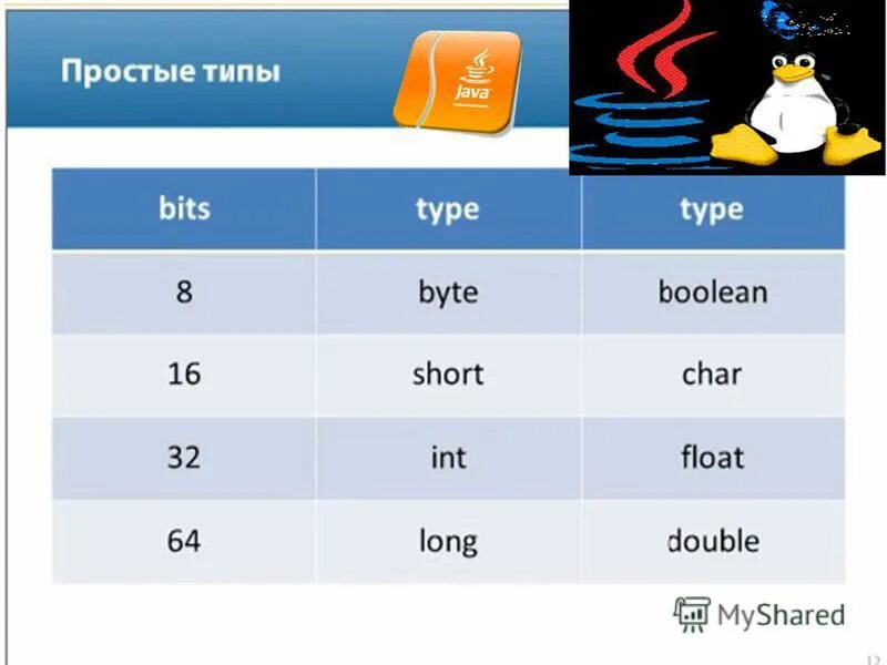 Java простые типы. Тип Double java. Тип long java. Java 1.0. Java 1 5