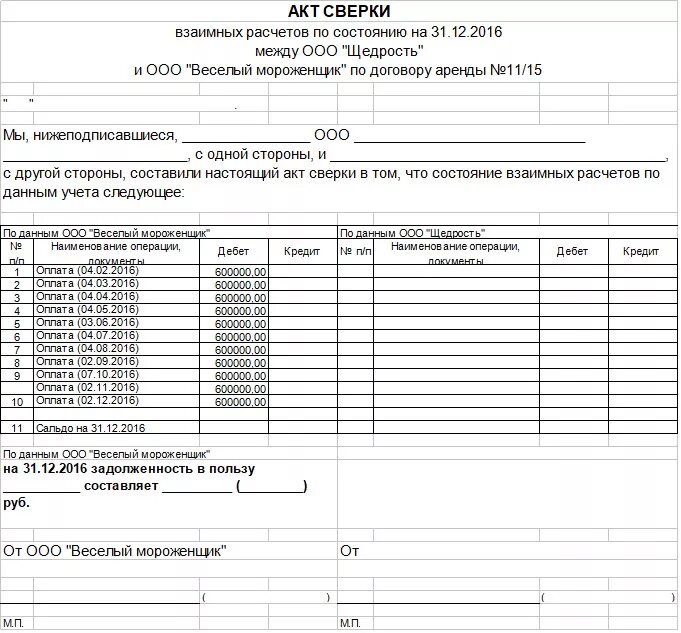 Нулевой акт. Акт сверки по аренде помещения пример. Образец акт сверки взаимных. Акт сверки взаимных расчетов по договору аренды образец. Акт сверки взаиморасчетов по договору аренды нежилого помещения.