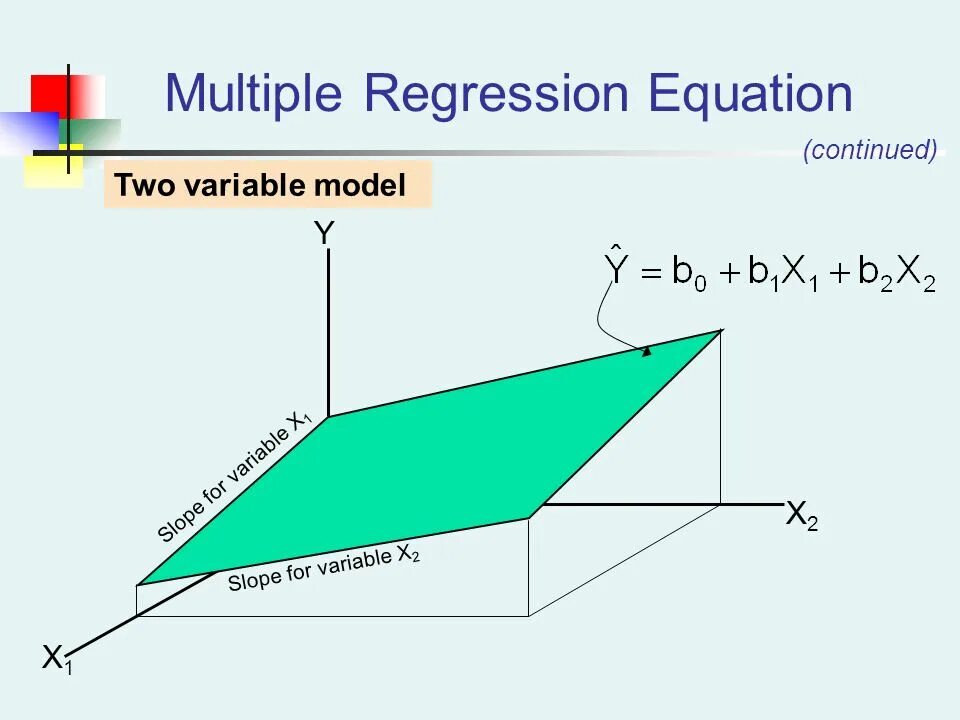 Multiple regression. Regression equation. regression model. linear regression.
