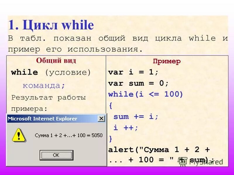 Пример цикла while. Цикл do while пример. Пример применения цикла while. Общий вид цикла while.