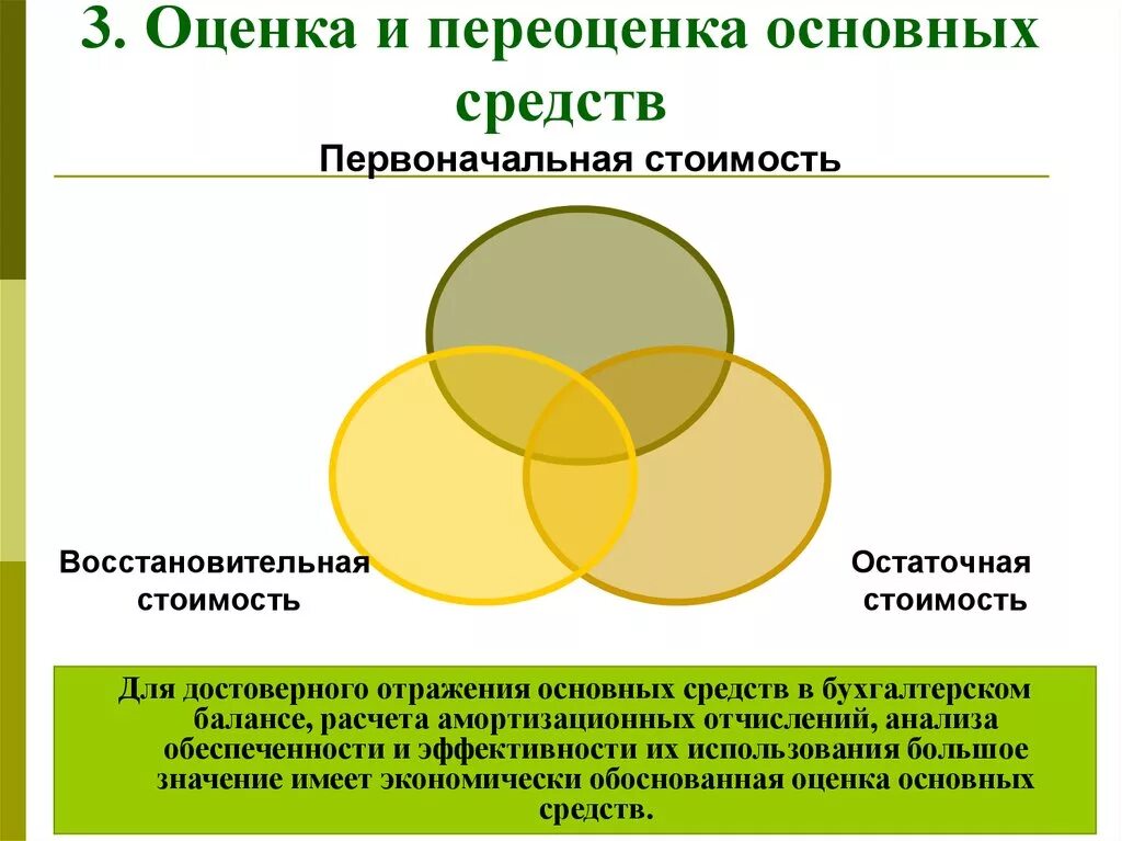 Оценка и переоценка основных средств. Основные фонды оценка. Методы оценки и переоценки основных средств предприятия. Оценка основных средств схема.