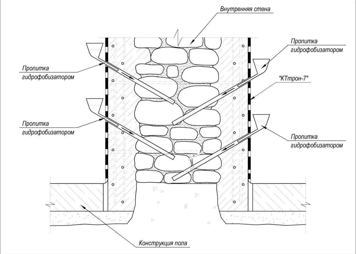 Схема инъектирования кирпичной кладки. Инъектирование кирпичной кладки схема. Инъектирование трещин схема. Схема устройства обмазочной гидроизоляции.