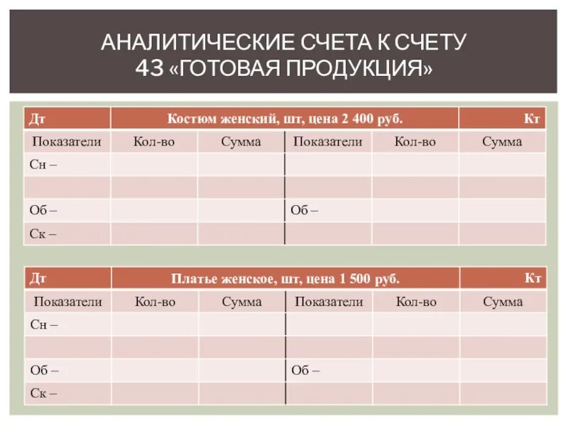 Синтетические счета отражают. Аналитические счета. Схемы аналитических счетов. Аналитический учет пример. Аналитические счета это счета для.