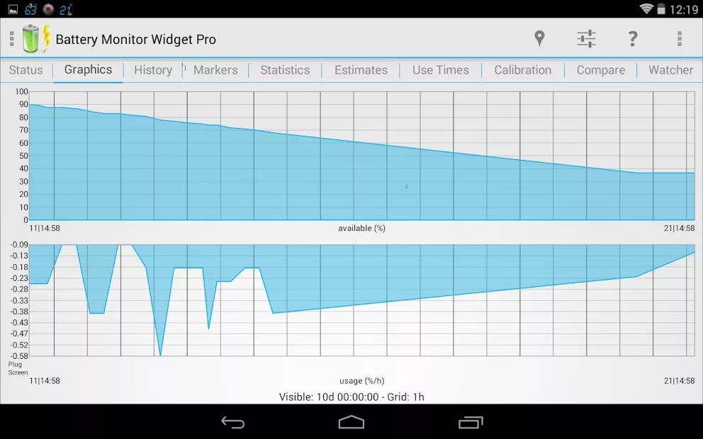 Monitor widget