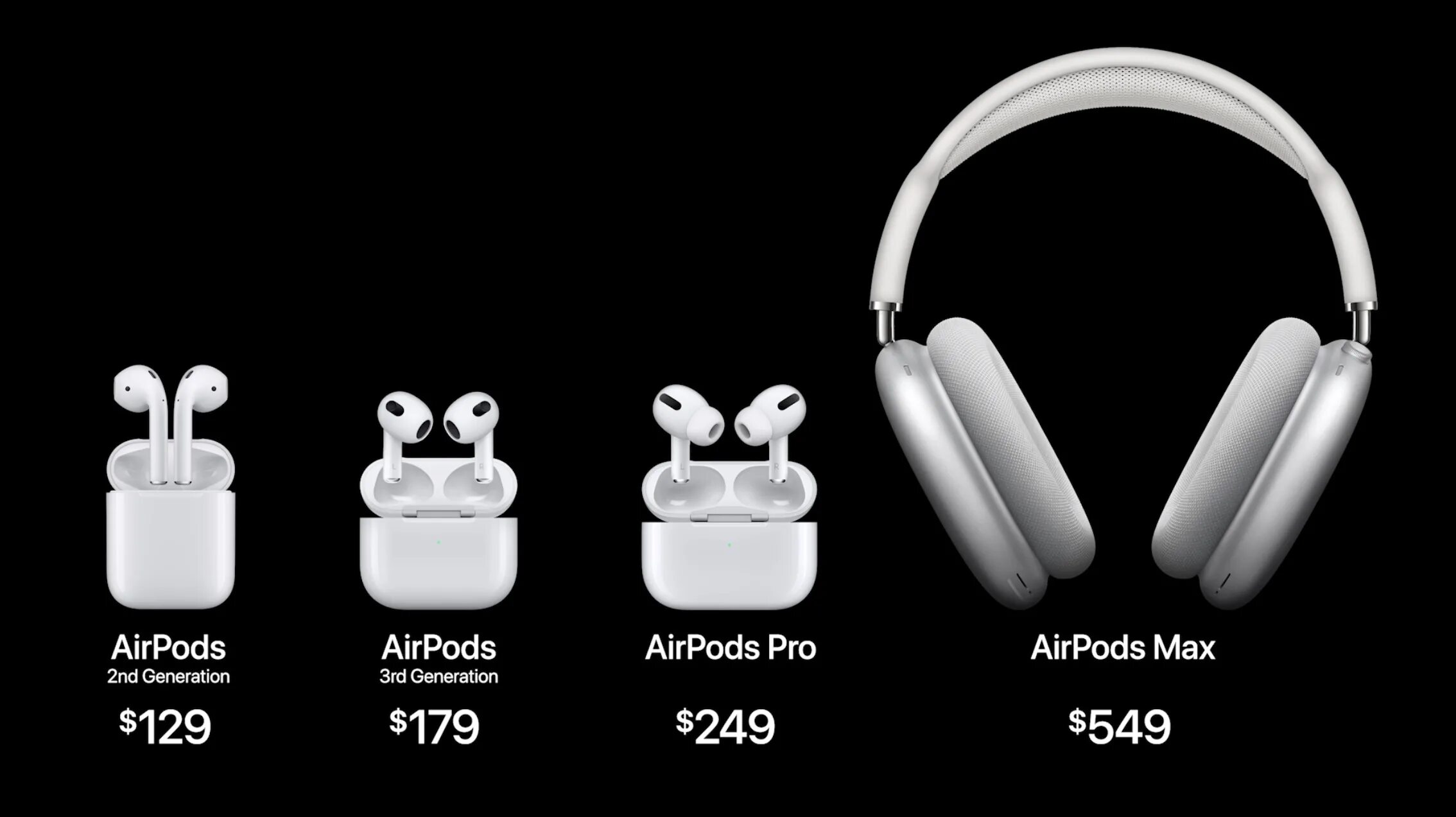 Какого поколения airpods. AIRPODS (2-Е поколение). AIRPODS 3 поколение. Apple AIRPODS Pro 3. Наушники 3 поколения AIRPODS.