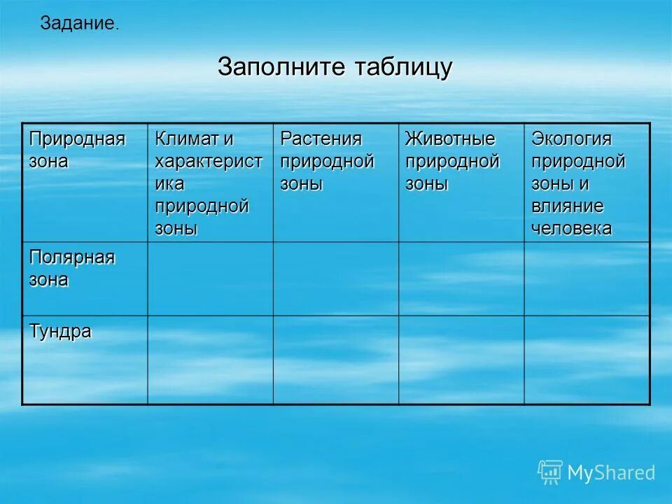 Природная зона тундра 8 класс география таблица