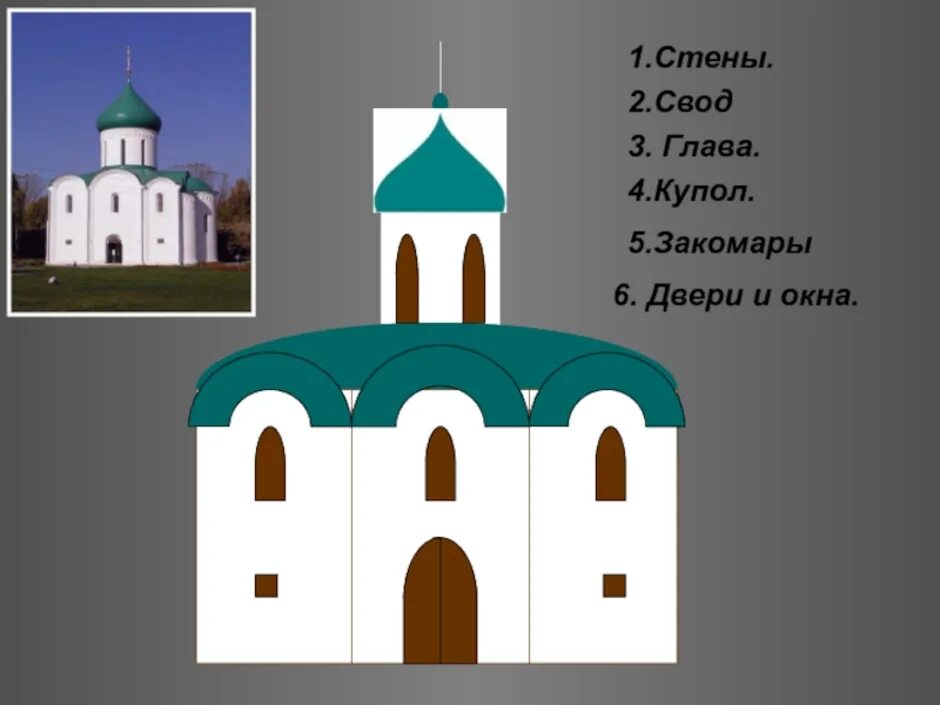 Церковь урок 4 класс. Древние соборы изо. Храмовая архитектура изо. Древнерусские храмы изо. Урок изо 4 класс древние соборы.