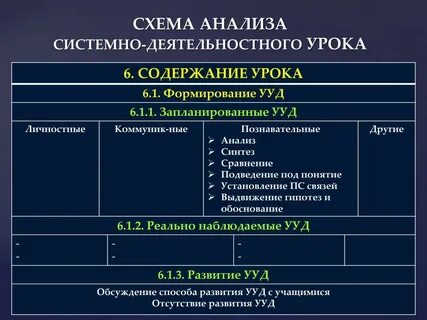 Анализ урока с позиции деятельностного подхода