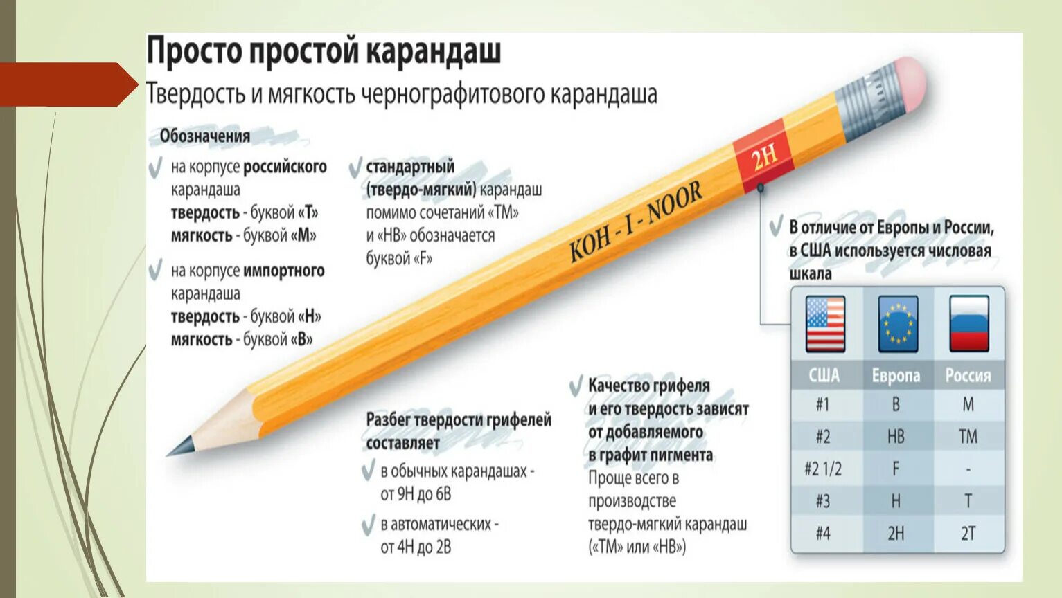 Плотность карандаша. Маркировка карандашей Кохинор по твердости. Твердость карандашей таблица Кохинор. Шкала твердости карандашей обозначение. Обозначение простых карандашей.