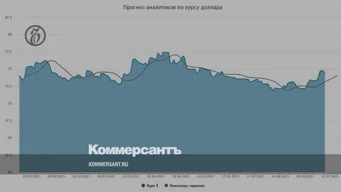 Коммерсант курс доллара прогноз