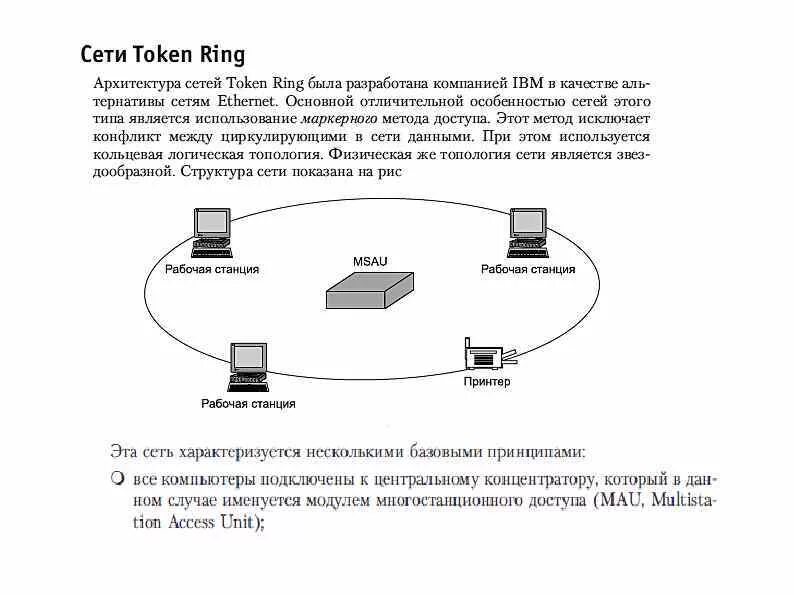 Концентратор token-Ring (8228 mau). Топология token Ring схема. Технология маркерного кольца token Ring.. Топологии сети, типа "token Ring":. Token method