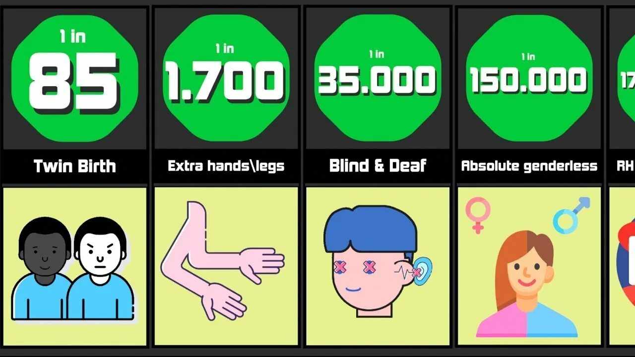 Human Hobbies probability Comparison. Video Comparison youtube. Comparatives video