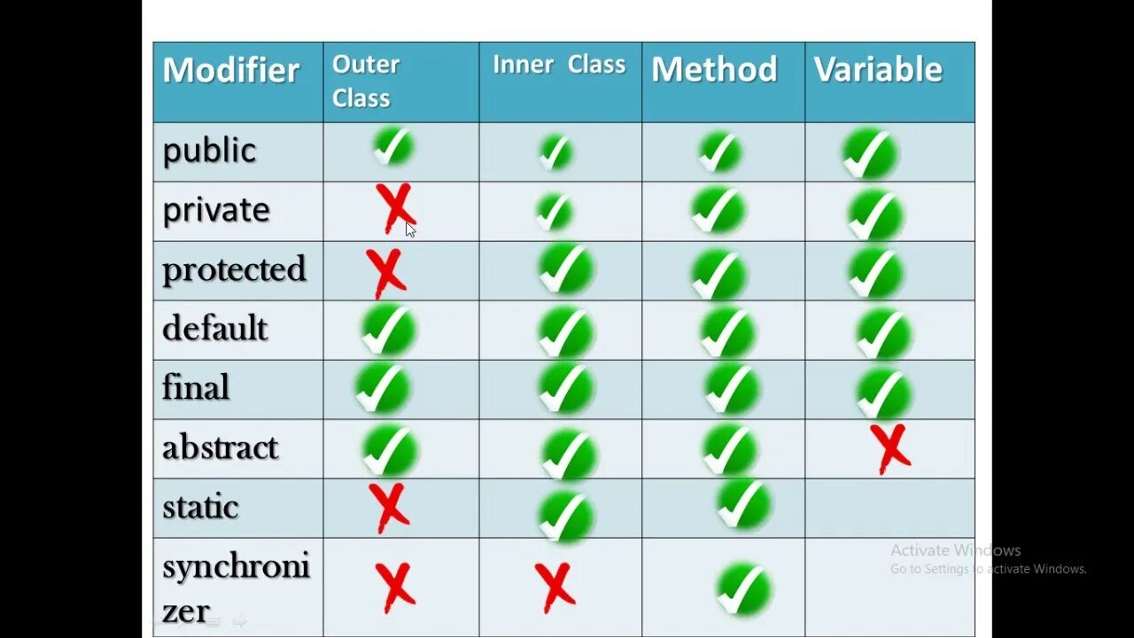 Modifiers java. Java access modifiers. Modifiers in java. Default access modifier in java. Illegal java