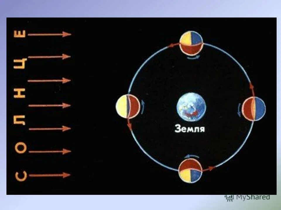 Почему не видно обратную сторону луны. Обратная сторонап луны. Снимок обратной стороны луны. Почему не видно обратную сторону луны. Почему не видно обратную сторону луны.