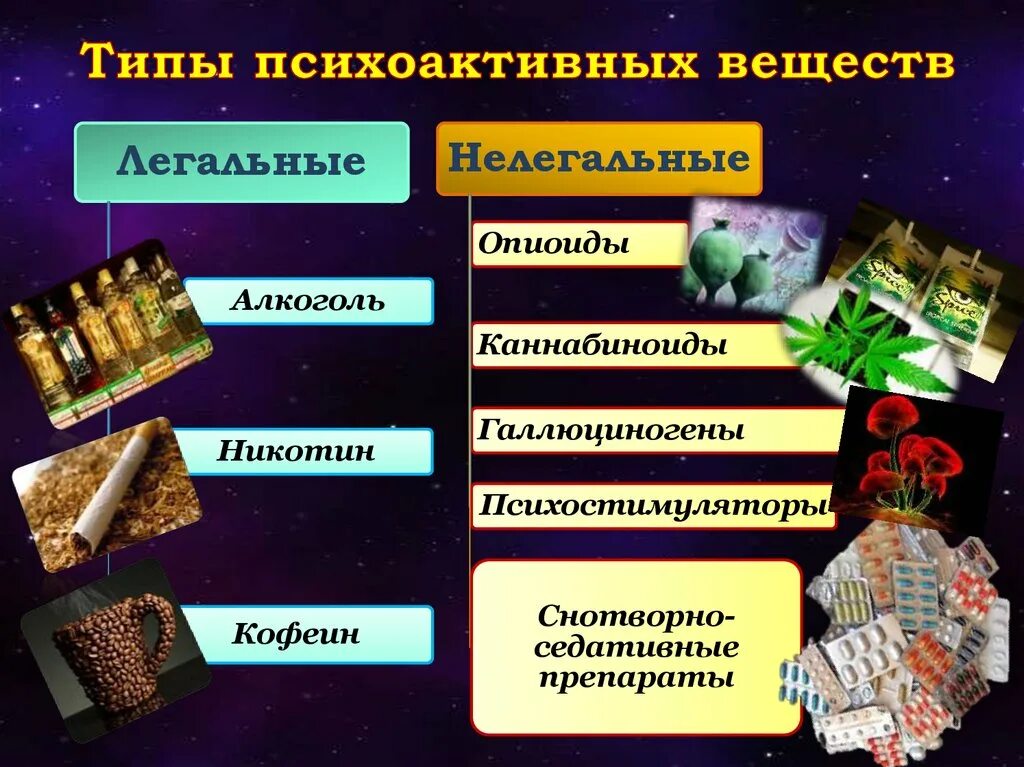 Легальное c. Типы психо активныэ веществ. Виды психоактивных веществ. Психоактивные вещества разновидности. Классификация видов наркотиков.