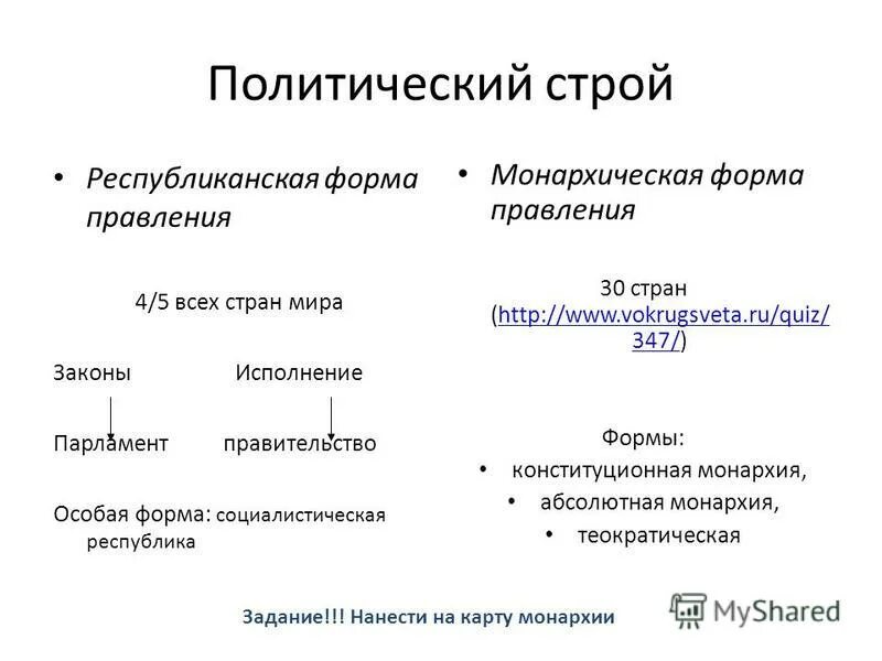 Республиканская форма правления 14 века. Виды политических Строев. Политический Строй и форма правления. Социалистическая форма правления.