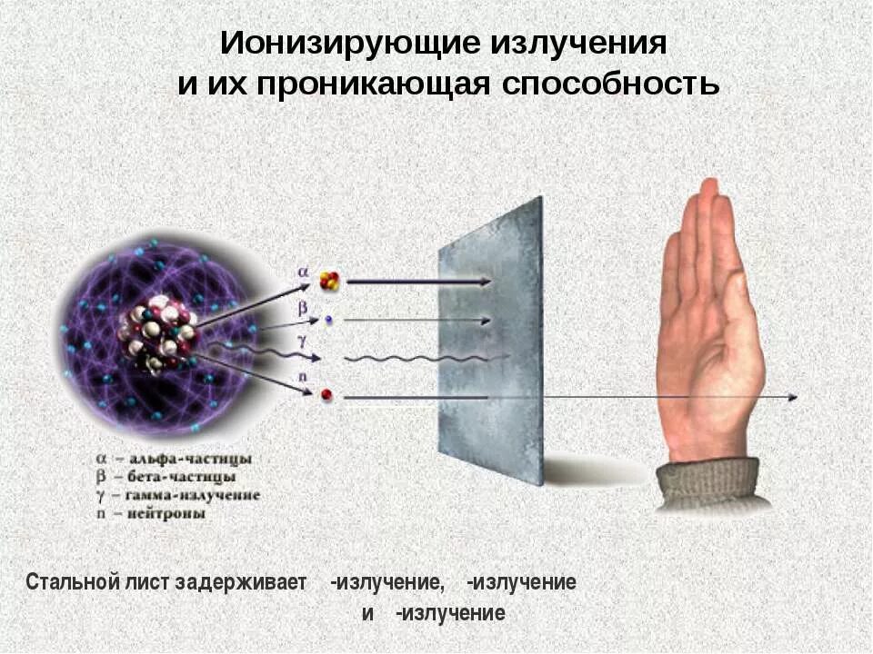 Ионизирующее излучение вызывают