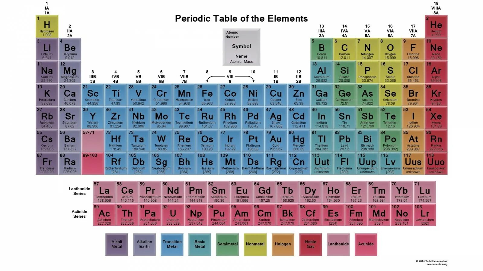 Атомная масса брома 80. Periodic Table of Chemical elements Mendeleev. Периодическая таблица Менделеева 2022. Таблица Менделеева 2023. Таблица химических элементов 2023.