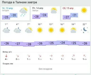 Погода в дудинке на завтра