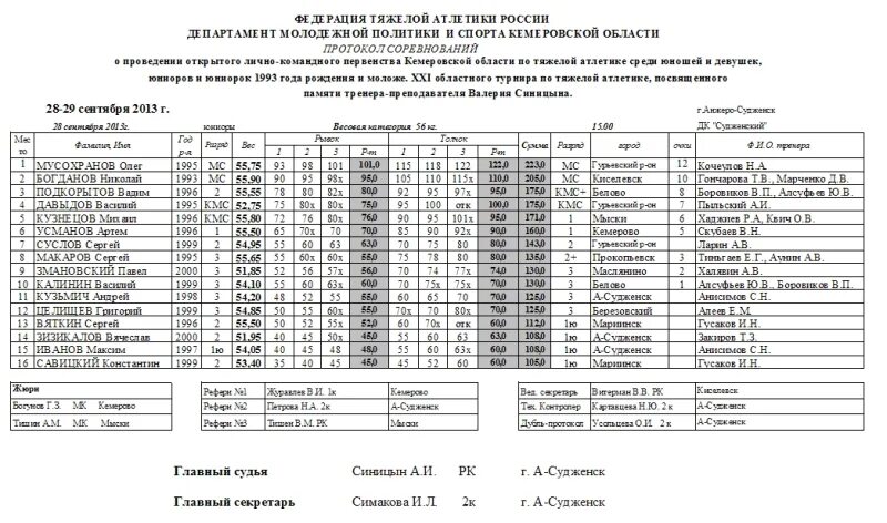 итоговые протоколы 2022 2023