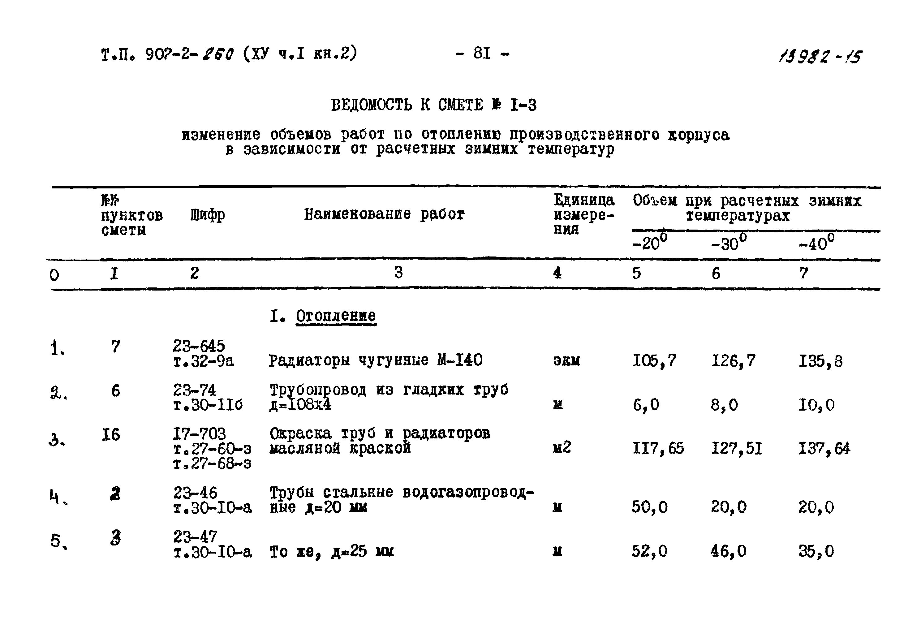 Ведомость смета. Объем работ в смете. Ведомость объемов работ для сметы. Объем в смете это. Окраска труб смета