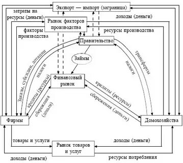 Рынок денежных ресурсов
