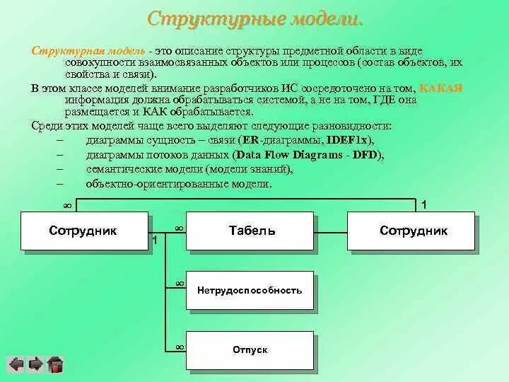 Структурными моделями являются. Структурная модель системы. Структурная модель пример. Структурную модель системы описывают:. Структурная модель детали.