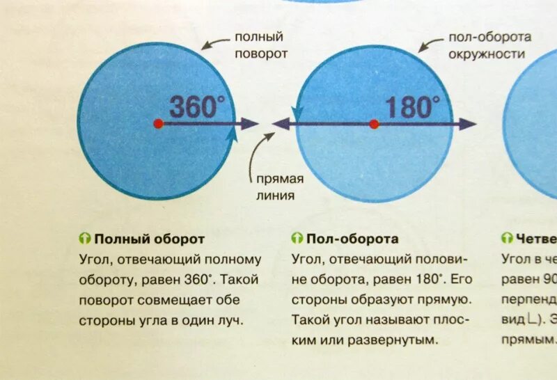 1 5 8 оборота