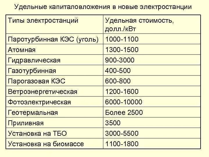 Удельная стоимость. Стоимость выработки электроэнергии разных источников. Электростанции по мощности. Удельная мощность электростанции. Себестоимость электроэнергии на АЭС.