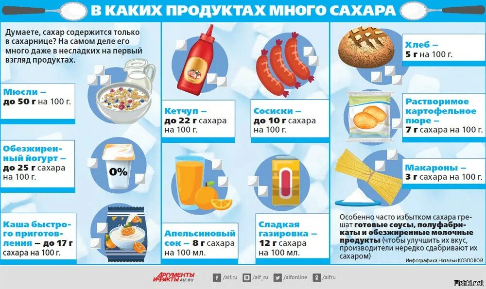 Продукты содержащие сахар. Пролуеты содержашие Сазар. В каких продуктах много сахара. Продукты в которых много сахара. Самый максимальный сахар