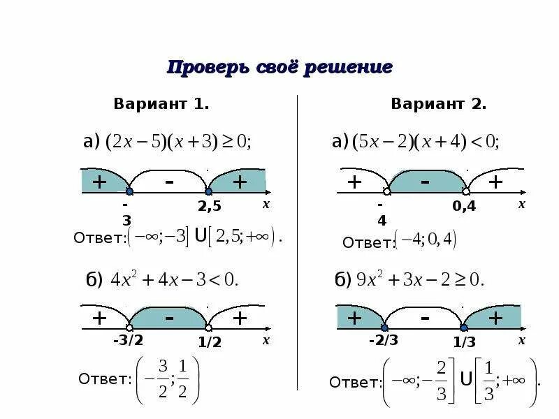 Решение неравенств методом интервалов 9 класс. Решение неравенств методом интервалов 9 класс