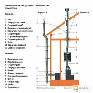 Сборка дымохода по дыму