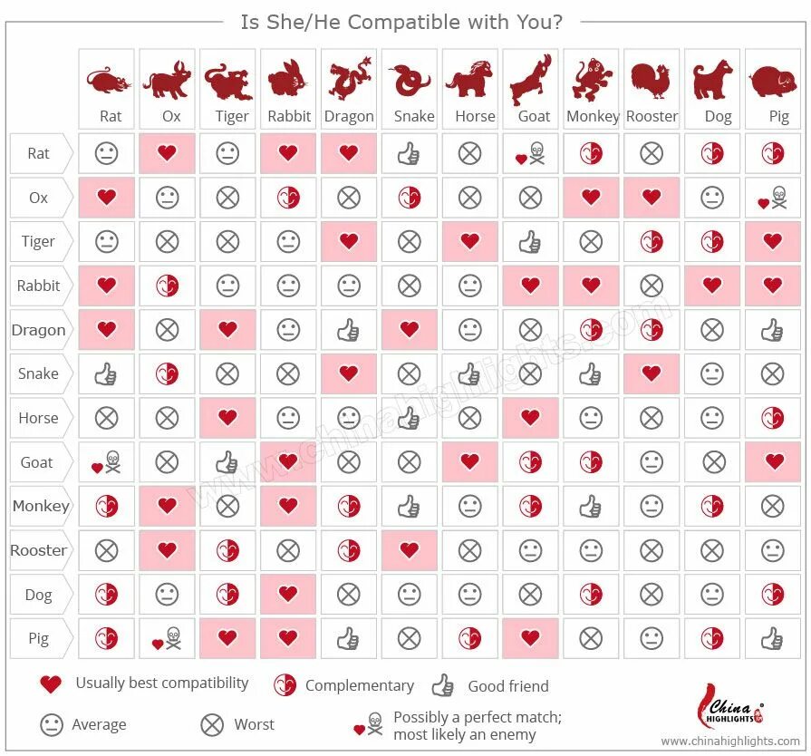 Compatibility of couple by date of birth