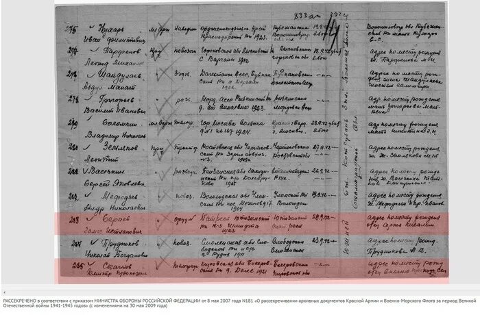 292 Стрелковая дивизия. 292 Стрелковая дивизия 1941 год. 292 Артиллерийский полк 128 Стрелковой дивизии. 259 Стрелковая дивизия.