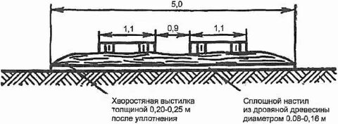 Выстилка