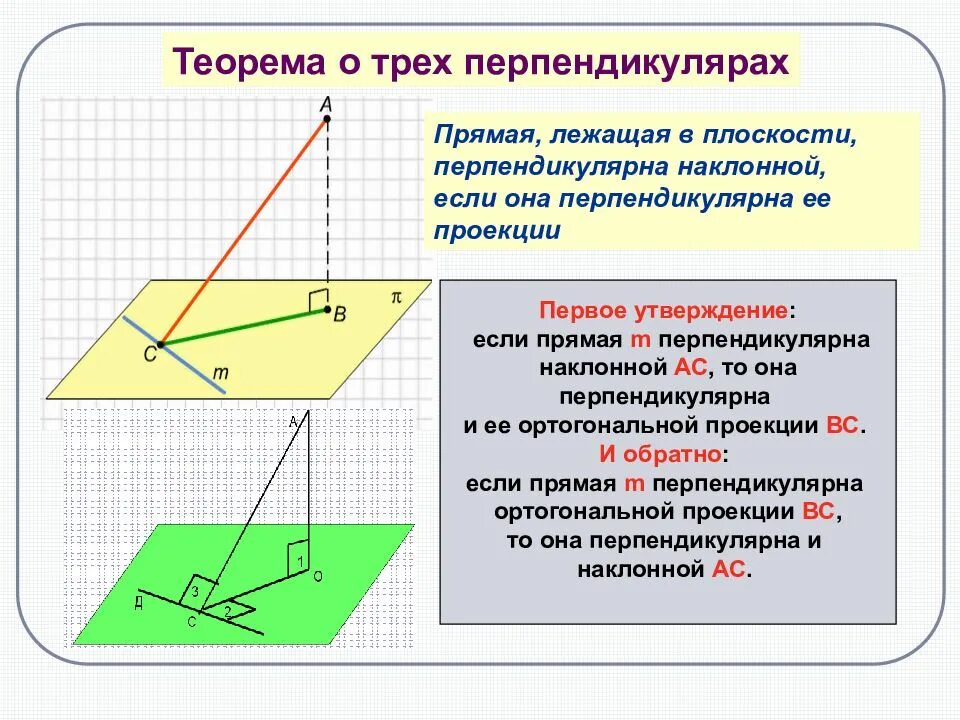 Четыре варианта различных перпендикуляров. Теорема о 3 перпендикулярах плоскостях. Теорема о перпендикуляре 3 прямых. Теорема о 3 перпендикулярах прямая. Теорема о перпендикулярности 3 прямых.