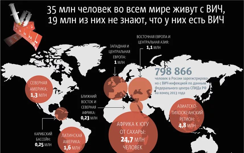 Количество зараженных СПИДОМ В мире по странам. Статистика распространения ВИЧ инфекции в мире. Распространенность ВИЧ В России. Распространенность ВИЧ В мире.