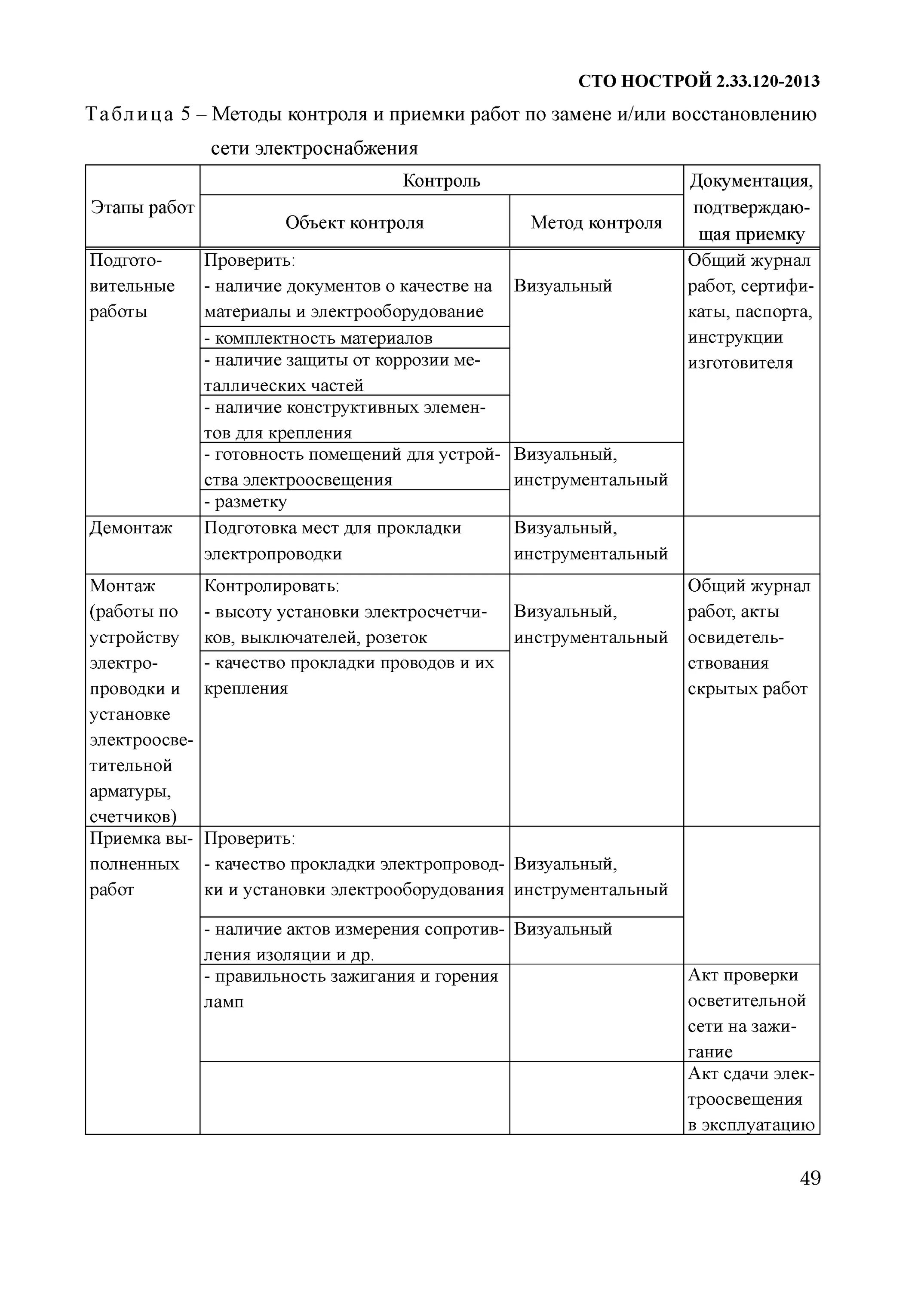 Проверка осветительной сети на функционирование. Акт на правильность зажигания осветительной сети. Акт тестирования ламп аварийного освещения. Акт на монтаж опоры наружного освещения. Проверка осветительной сети на функционирование.