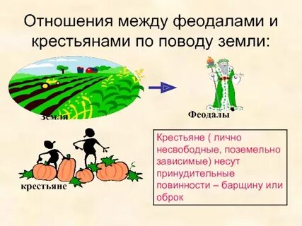 Поземельно зависимые