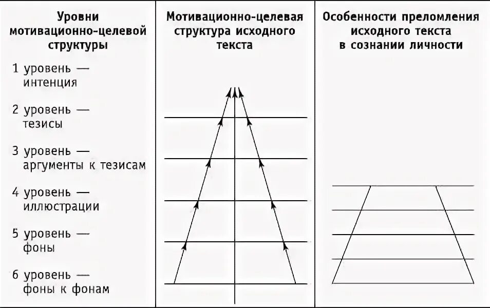 Уровень развития ганы