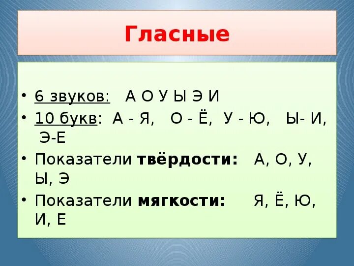 Какая гласная указывает на мягкость согласного. Гласные показатели твердости. Гласные показатели мягкости согласного. Буквы показатели мягкости согласных. Гласные буквы показатели мягкости согласных.