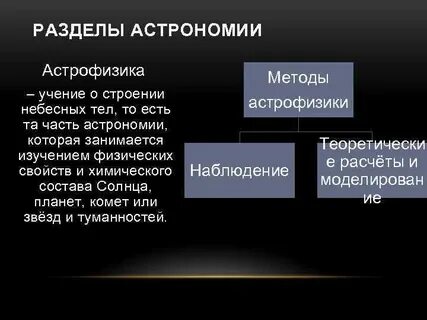 Разделы астрономии