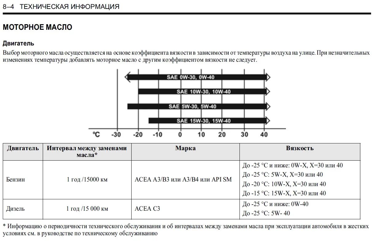 Допуски моторных масел лачетти 1. Допуски масел мерседес. Масло мерседес w211 допуск. Мануал по допуску. Рекомендации вязкости масла хонда.