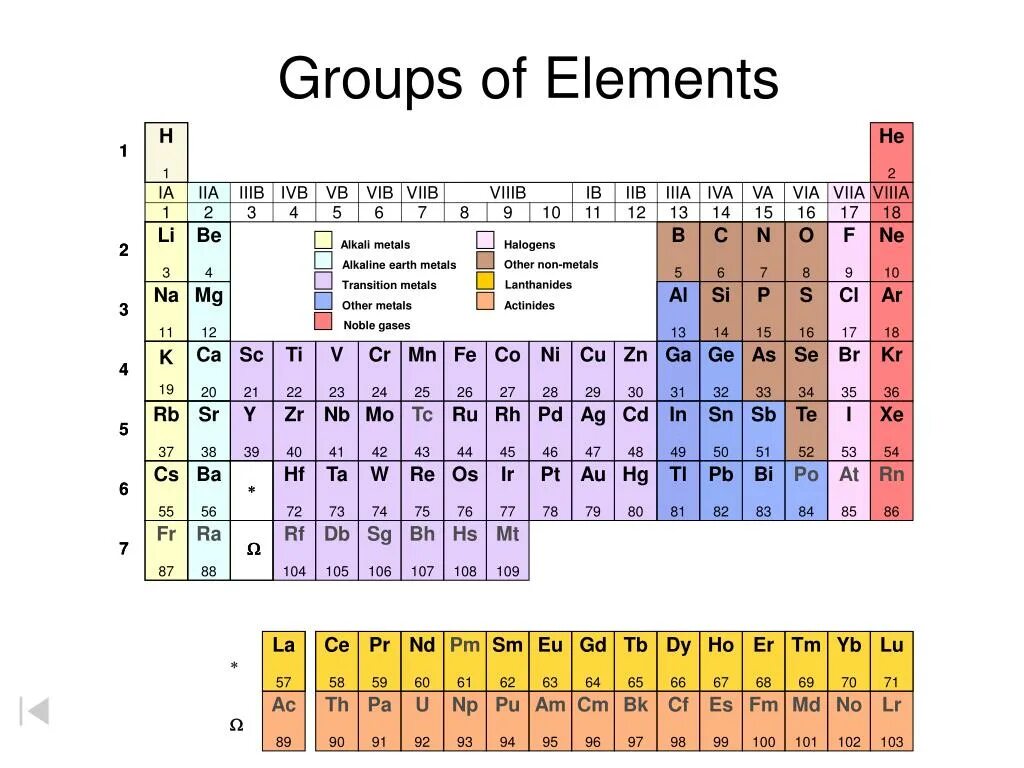 P li mg s cl. P элементы. K, CA, na, p элементы. S-элемент MG. CF элемент.