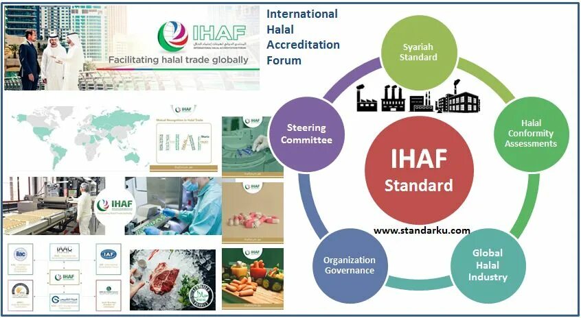 Аккредитация Халяль. International Halal Accreditation forum. Халяль знак International Halal Certification. Halal Accreditation Agency.