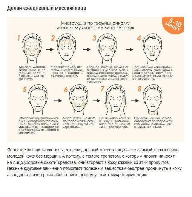 Схема подтяжки лица. Японский лимфодренажный массаж Асахи. Лимфодренажный массаж лица Асахи схема. Японский массаж лица Асахи Зоган. Массаж Зоган схема.