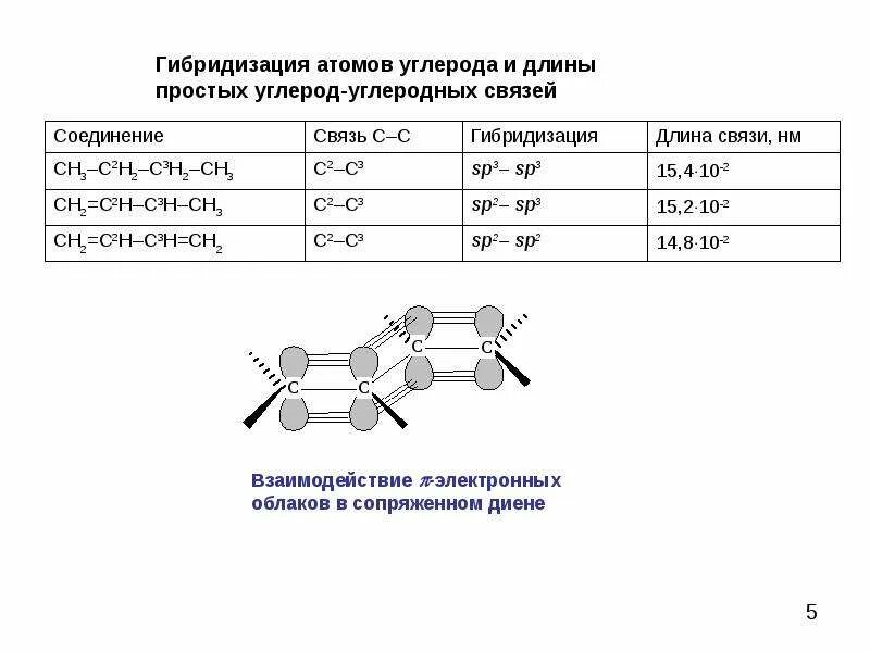 Гибридизация атома c. Sp3 гибридизация длина связи. SP гибридизация для диенов. Длина связи углерод sp3. Длина sp2 гибридизации.