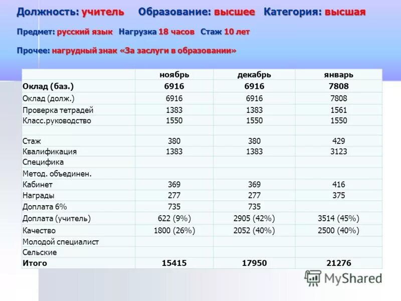 преподаватели расчет заработной платы. ставка заработной платы учителя. ставка учителя первой категории. оклад учителя высшей категории. оклад учителя первой категории.