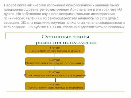 Систематическое изложение это